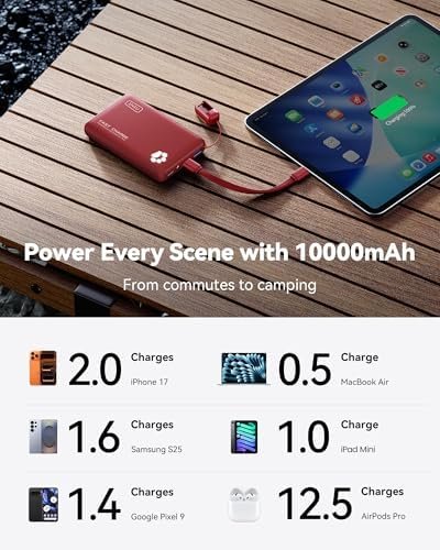 INIU Portable Charger, Ultra Slim 10000mAh 45W PD Power Bank, Fast Charging Mini Battery Pack, Travel Trip Family Essentials Powerbank for College Students Travelers Teen Boys Girls, Red - Image 5