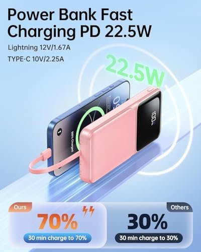 Portable Charger with Built in Cable - 20000mAh Fast Charging Slim 22.5W Power Bank USB C LED Display Battery Pack 5 Outputs & 3 Inputs for Travel Essentials iPhone Samsung Android Phones Tablets etc - Image 4