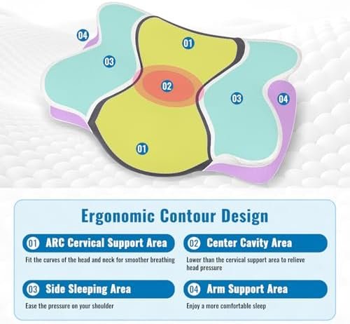 Cervical Neck Pillow for Neck Pain Relief - Side Sleeper Pillow for Adults with Neck Pain, Contoured Support Beauty Pillow, Back Sleep Training Pillow,Grey - Image 4