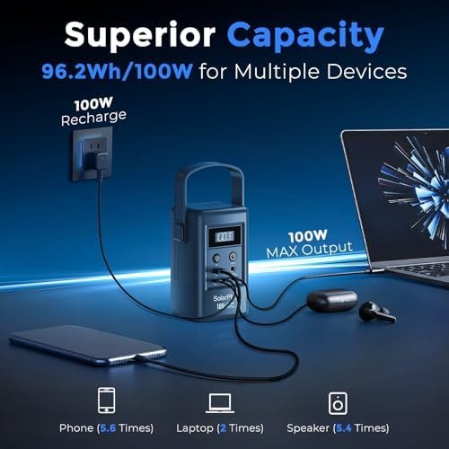 SolarPlay Portable Power Station 96.2Wh with 5 Ports, 100W PD Fast Charging, Power Bank for Home Backup Outdoor Emergency RV Van - Image 2