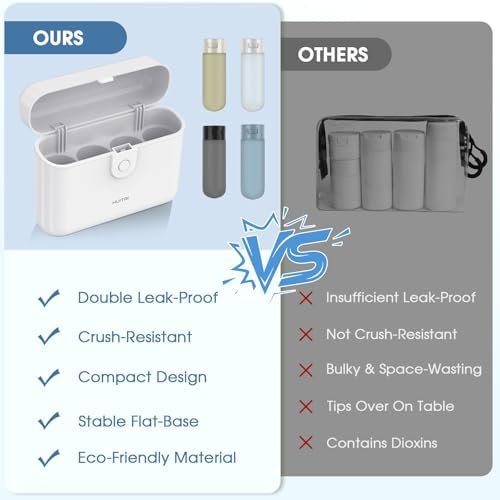 Travel Bottles with Case, 4x2oz TSA Approved, Leak-Proof, Press to Unlock, Compact & Portable Travel Toiletries (White) - Image 5