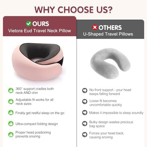 Travel Neck Pillow, Memory Foam Neck Support for Airplane, Car & Office, Breathable Portable Design with Eye Mask, Earplug Holder & Carry Bag, Gifts for Women/Mom - Image 6