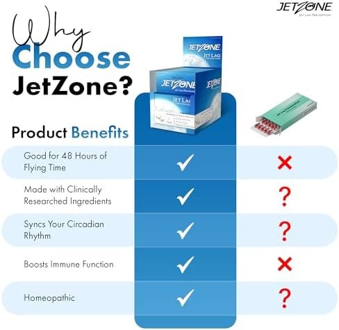 JetZone Jet Lag Remedy - Homeopathic Travel Aid – Trusted for Over 15 Years - Immune Health – Circadian Rhythm - Fatigue – Exhaustion – Tired - Can't Sleep – Good for 48hrs Flying Time - 30 Chewables - Image 7