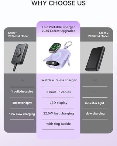 Portable Charger, 10000mAh 22.5W Fast Charging Power Bank with Built-in Cables, Travel Essentials Battery Pack with LED Display for iPhone, Portable iWatch Charger for 11/10/9/8/7/6/5/SE/Ultra Purple - Image 2