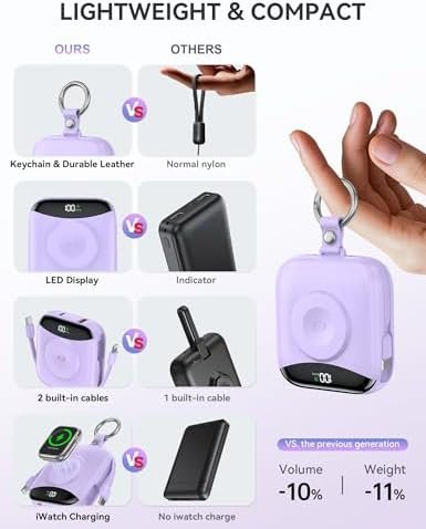 Portable Charger, 10000mAh 22.5W Fast Charging Power Bank with Built-in Cables, Travel Essentials Battery Pack with LED Display for iPhone, Portable iWatch Charger for 11/10/9/8/7/6/5/SE/Ultra Purple - Image 3