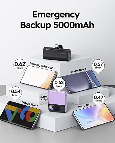 VEGER Portable Charger, USB C Power Bank, 5000mAh Mini Battery Pack Fast Charging 20W Small Charging Bank for iPhone 16/16 Pro/16 Pro Max/15, Samsung Galaxy S25, S24, S23, Note 20, Pixel, Moto, LG - Image 6