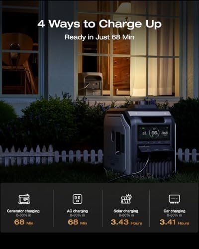EF ECOFLOW Portable Power Station DELTA 3 Max, 2048Wh LiFePO4 Battery, Solar Generator (Solar Panel Optional), 3400W X-Boost Output, Ultra-Fast 0-80% Charging in 1.13 Hr, Home Backup & RV Camping - Image 5