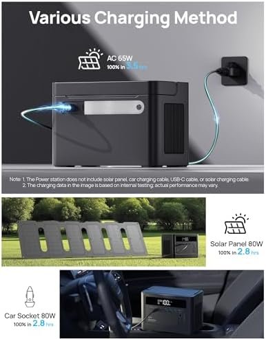 2026 Portable Power Station 230.4Wh LiFePO4 Battery, 350W Power Bank with AC Outlet 110V/ 700W Surge, Solar Generator Fast Charging for Hurricane Emergency, Laptop, Camping, RV, Off-Grid Living - Image 4