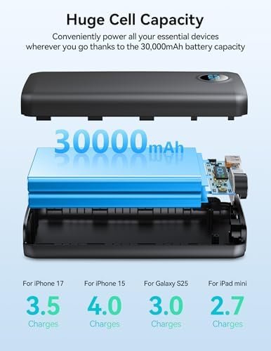 Portable Charger, 30000mAh Power Bank 30W USB C Fast Charging, Travel Essentials Battery Pack with 3W Flashlight & LED Display, External Battery for iPhone 17/16/15, Galaxy S25, LG, Tablets, Black - Image 4