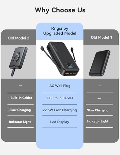 Portable Charger, 20000mAh 22.5W Fast Charging Power Bank with Built-in Cables & Wall Plug, Travel Essentials Battery Pack with LED Display, USB C External Battery Bank for iPhone iPad, Samsung Black - Image 2