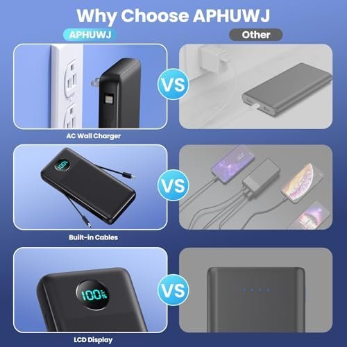 Portable Charger 33800mAh USB C Power Bank with Built-in Cables & AC Wall Plug,25W Fast Charging+QC 4.0 Phone Charger,4 Output Travel Essentials Battery Pack for iPhone16/15/14/13,Samsung,Android etc - Image 6