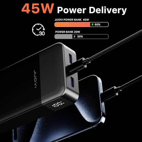 J2621 Power Bank Portable Charger 20000mAh 45W, PD3.0 QC 4.0 Fast Charging Battery Pack with LED Display,2 USB-C,2 USB-A for iPhone 15 16, MacBook - Image 2