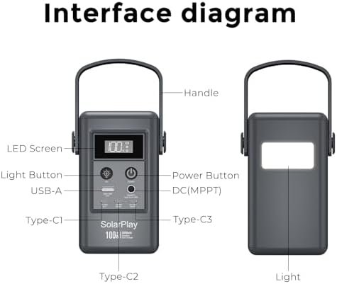 SolarPlay Portable Power Station 96.2Wh with 5 Ports, 100W PD Fast Charging, Power Bank for Home Backup Outdoor Emergency RV Van - Image 8