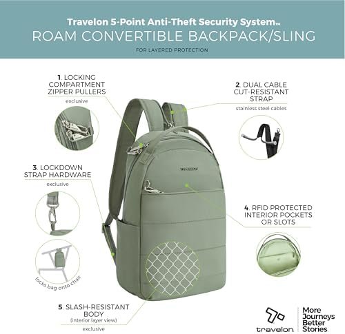 Travelon Anti-Theft Roam Convertible Backpack Sling - Image 3