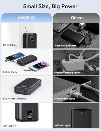 Portable Charger, 20000mAh 22.5W Fast Charging Power Bank with Built-in Cables & Wall Plug, Travel Essentials Battery Pack with LED Display, USB C External Battery Bank for iPhone iPad, Samsung Black - Image 3
