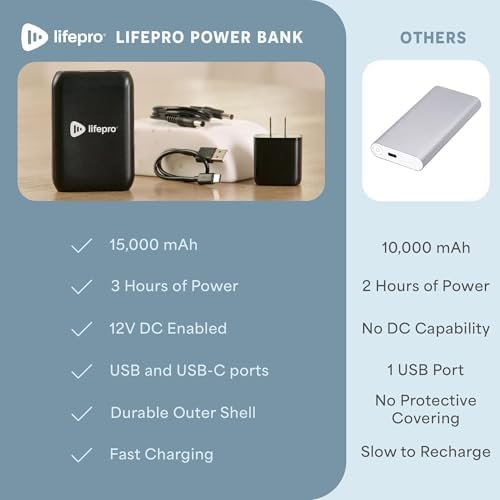 LifePro Portable Powerbank for AllevaRed, AllevaRed Pro, and BioRecover - 15,000mAh Battery Pack with USB 3.0 and 12V DC Output for Wellness Devices - Image 8