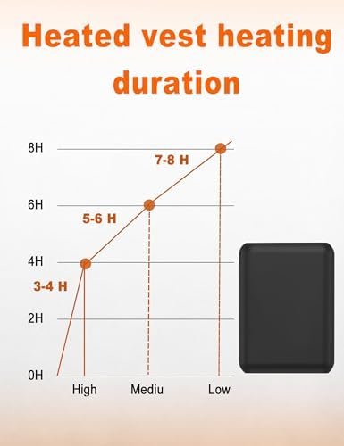 ๐ณ.๐ฐ๐ฉ/๐ฑ๐ฉ ๐ฎ๐ฌ๐ฌ๐ฌ๐ฌ๐บ๐๐ต Heated Vest Battery Pack, LED Display, Power Bank with USB/Type-C/DC 3.8 Output and LED Display, Portable Charger, Compatible with Heated Vests, Jackets, Pants - Image 5
