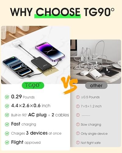TG90° Ultra Slim 5000mAh Portable Charger Built-in Foldable AC Wall Plug and Cables, Pocket Size USB C Power Bank,External Battery Pack Compatible with iPhone 17 16 15 14 13 12 Android Devices iPad - Image 3