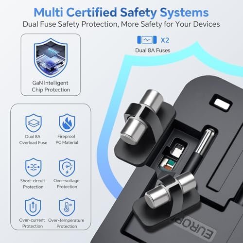 Universal Travel Adapter Worldwide, GaN Fast Charging with PD 3.0 USB-C & USB-A Quick Charge Ports, All-in-One International Power Plug Adapter Converter AC Wall Charger for Europe USA UK AUS Black - Image 5