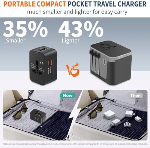 Travel Adapter USB C, Universal All in One Worldwide Travel Adapter Fast Charge GaN PD3.0 Type C USB-A Quick Charging Ports Power Converters Wall Charger AC Power Plug Adapter for USA EU UK AUS Black - Image 5