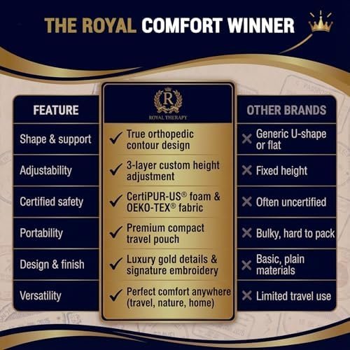 Royal Therapy Travel Memory Foam Cervical Pillow – Contour Pillow for Neck and Shoulder Pain - Image 9