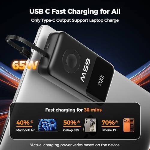 PANDUK Power Bank 20000mAh 65W Laptop Portable Charger for Apple Watch Built-in Cables, USB C Fast Charging Battery Pack LED Display, Travel Essentials for MacBook iPad Tablet iPhone 17 Galaxy S25 - Image 3