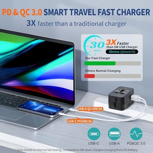 Travel Adapter USB C, Universal All in One Worldwide Travel Adapter Fast Charge GaN PD3.0 Type C USB-A Quick Charging Ports Power Converters Wall Charger AC Power Plug Adapter for USA EU UK AUS Black - Image 2