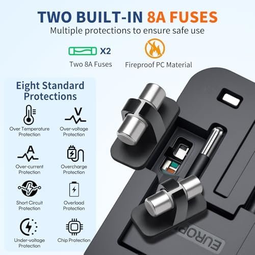 Travel Adapter USB C, Universal All in One Worldwide Travel Adapter Fast Charge GaN PD3.0 Type C USB-A Quick Charging Ports Power Converters Wall Charger AC Power Plug Adapter for USA EU UK AUS Black - Image 6