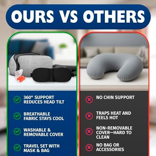 Traveling Neck Pillow – 4-in-1 Set | Adjustable Memory Foam Airline Pillows for Sleeping on Long Flights, Earplugs, Eye Mask, & Cover | Washable Cotton Cover, Hook-and-Loop Closure – Car and Train Use - Image 7
