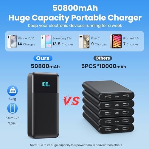 Portable Charger 50800mAh Power Bank with 3 Built in Cables,25W PD QC4.0 Fast Charging USB C Battery Pack,6 Outputs 2 Inputs Travel Essentials Portable Phone Charger for iPhone 17/16/15,Google,Android - Image 2