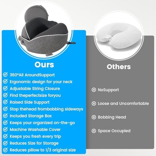 Travel Neck Pillow, Airplane Pillow with Eye Mask, Earplugs and Storage Box, Memory Foam Neck Travel Pillow for Airplanes, Offices and Cars, Breathable, Detachable (Adult, Grey) - Image 6
